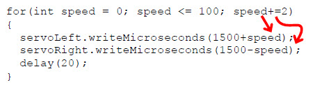 A for loop that increments the speed variable and increments in steps of two, with diagrams showing how speed is used in servo function calls within the for loops code block