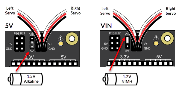 Servo header close-up.