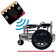 Cybersecurity: Navigation Control from a Keyboard