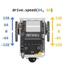 Upgrade Your cyber:bot with Feedback 360° Servos